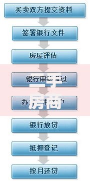 二手房商业贷款流程及条件详解:从申请到放款全攻略 二手房商业贷款流程及条件详解:从申请到放款全攻略