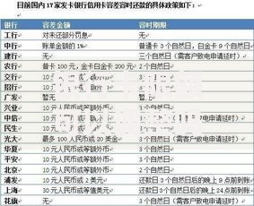 银行卡限额可以调整吗？三步教你灵活管理额度