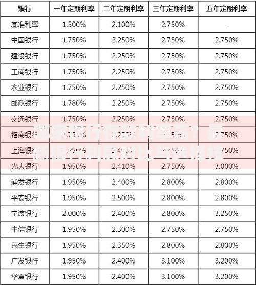 哪家银行存款利率高？最新银行利息对比与选择技巧