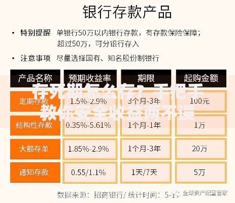存死期怎么存？手把手教你安全收益两不误