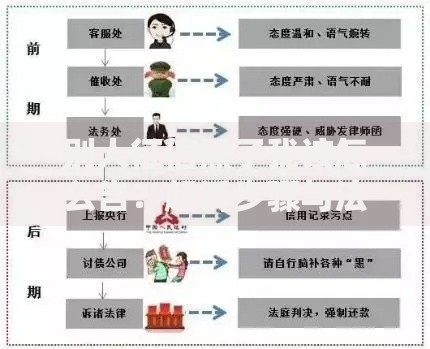 别人征信黑了我该怎么告？起诉步骤与法律维权指南