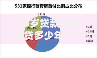 50岁贷款买房能贷多少年？年龄不是问题关键看这些条件