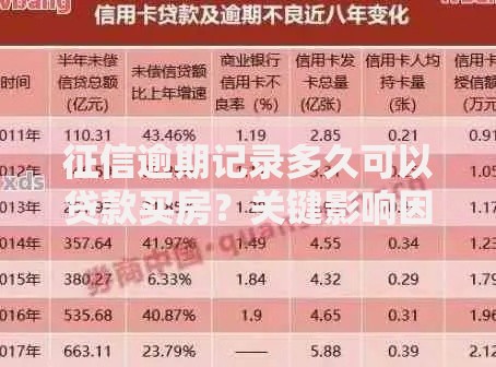 征信逾期记录多久可以贷款买房？关键影响因素与时间线梳理