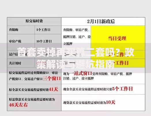 首套卖掉再买算二套吗？政策解读与避坑指南