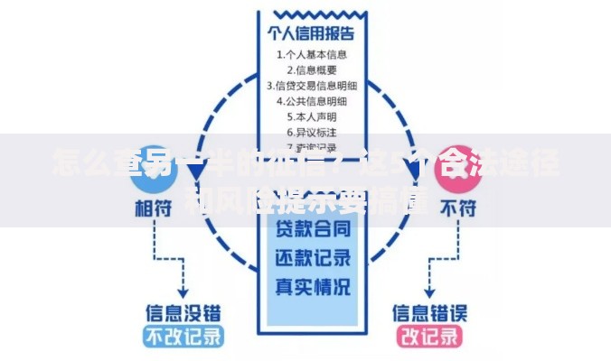 怎么查另一半的征信？这5个合法途径和风险提示要搞懂