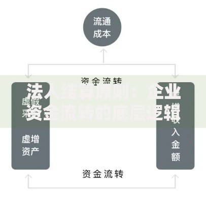 法人结算原则：企业资金流转的底层逻辑解析