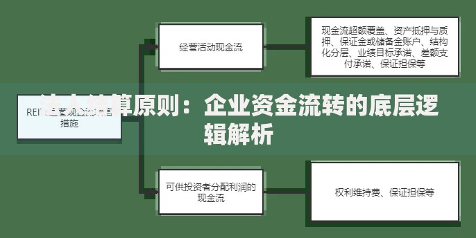 法人结算原则：企业资金流转的底层逻辑解析