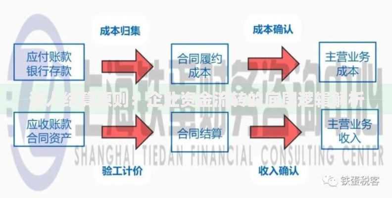 法人结算原则：企业资金流转的底层逻辑解析