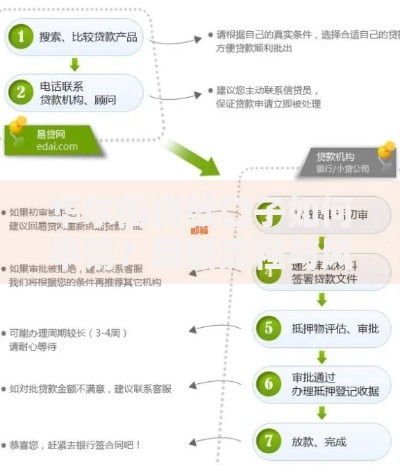 华尔街贷款口子如何申请？最新流程与风险解析