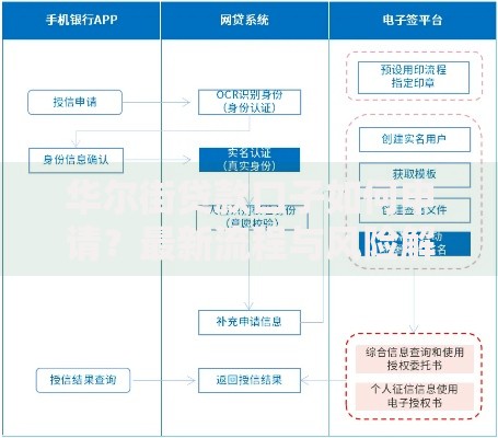 华尔街贷款口子如何申请？最新流程与风险解析