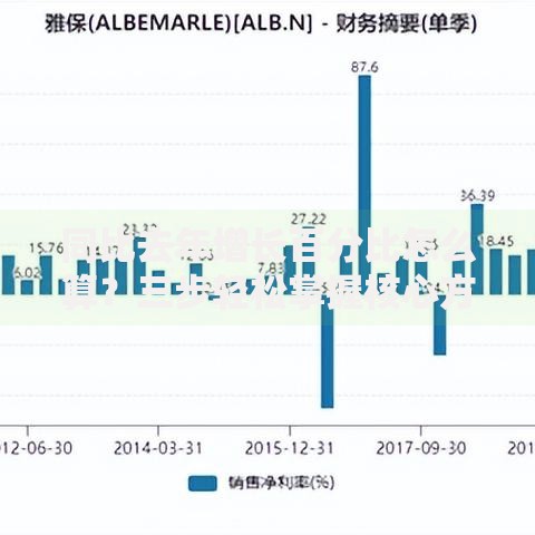 同比去年增长百分比怎么算？三步轻松掌握核心方法