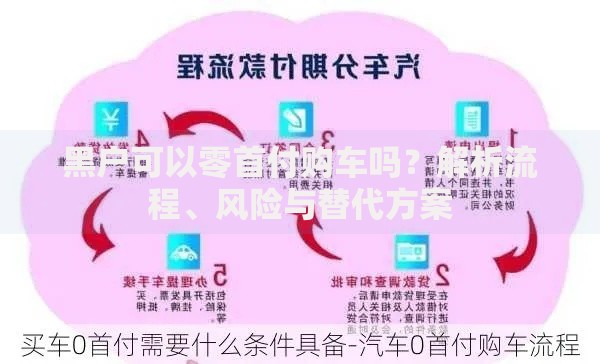 黑户可以零首付购车吗？解析流程、风险与替代方案