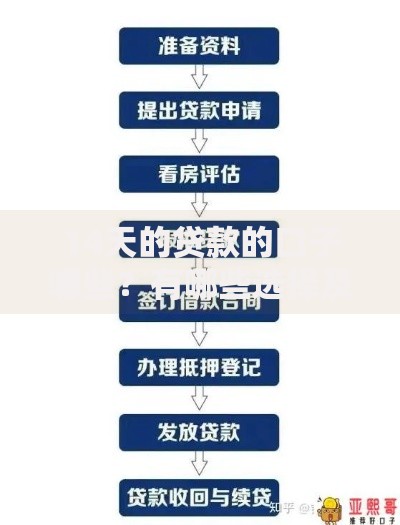 14天的贷款的口子哪些？有哪些选择及申请条件？