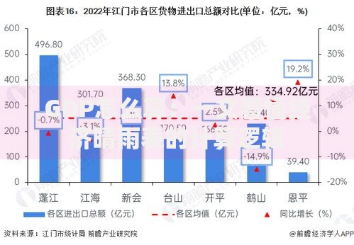 GDP怎么算：一文看懂经济晴雨表的计算逻辑