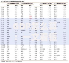 GDP怎么算：一文看懂经济晴雨表的计算逻辑