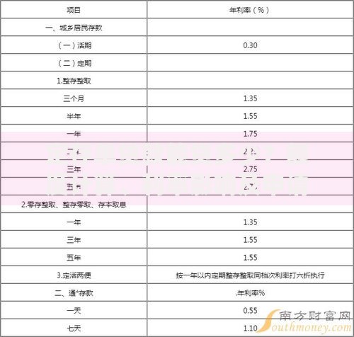 定存单贷款能贷多少？额度计算、利率影响及申请技巧全解析