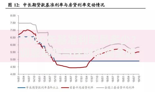 2020年基准利率是多少?调整趋势与理财影响全解析 2020年基准利率是多少?调整趋势与理财影响全解析