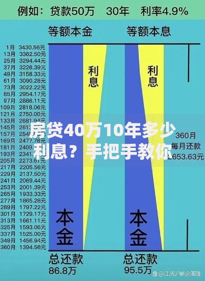 房贷40万10年多少利息？手把手教你算清真实成本
