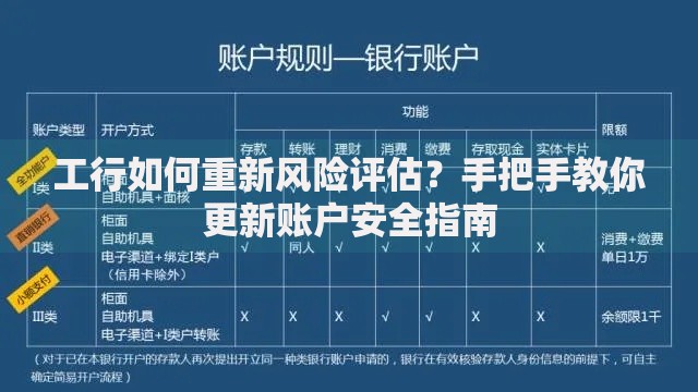 工行如何重新风险评估?手把手教你更新账户安全指南 工行如何重新风险评估?手把手教你更新账户安全指南