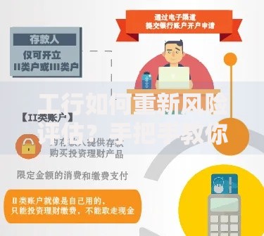 工行如何重新风险评估?手把手教你更新账户安全指南 工行如何重新风险评估?手把手教你更新账户安全指南