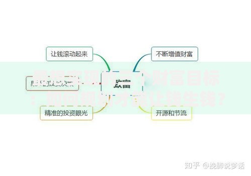 最想实现的三个财富目标:如何规划才能让钱生钱? 最想实现的三个财富目标:如何规划才能让钱生钱?