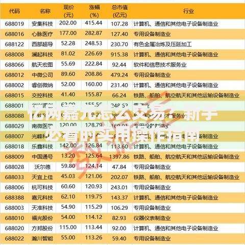亿网嘉元怎么交易？新手必看的实用操作指南