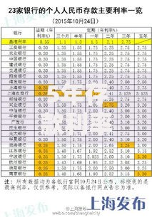 5年存款利率2020现状解析：现在存钱划算吗？