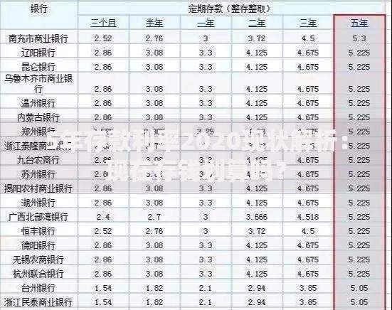 5年存款利率2020现状解析：现在存钱划算吗？
