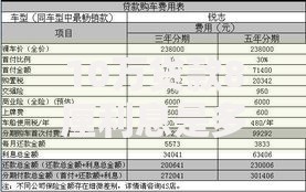 10万贷款8厘利息是多少？算清月供与总利息的秘诀