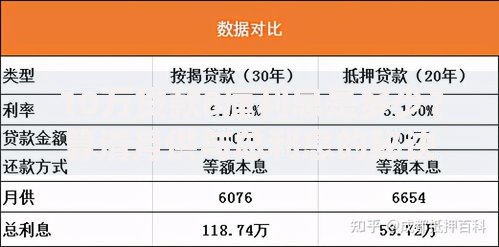 10万贷款8厘利息是多少？算清月供与总利息的秘诀