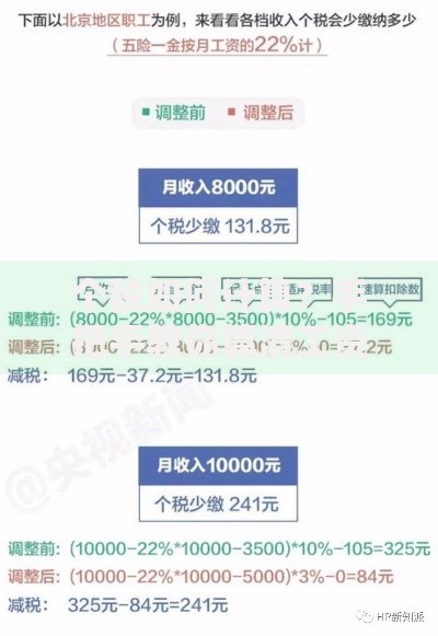 个税如何计算？手把手教你算清工资到手的钱