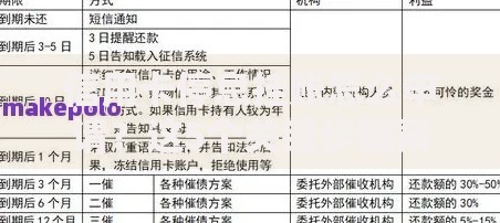 信用卡停息挂账怎么申请？这5个关键步骤帮你避免踩坑