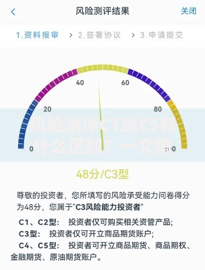 风险测评C1到C5有什么区别？一文搞懂等级划分与投资选择