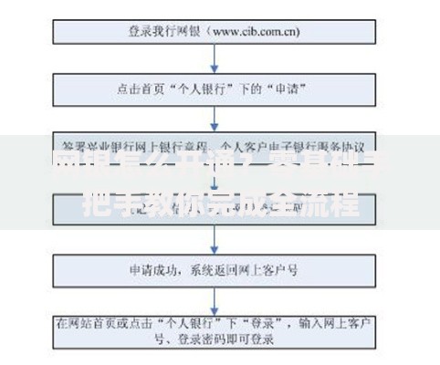 网银怎么开通？零基础手把手教你完成全流程