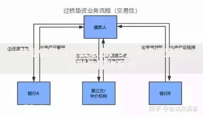 垫款信息是什么意思？3分钟搞懂垫款规则与操作盲点