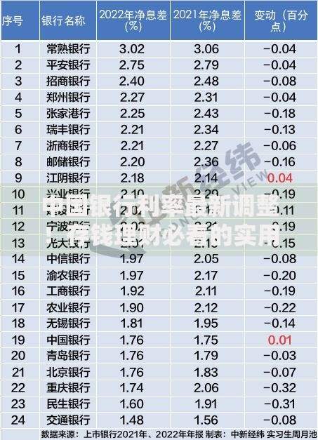 中国银行利率最新调整！存钱理财必看的实用指南
