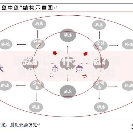 贷款的口子什么意思？解析贷款渠道类型与风险防范