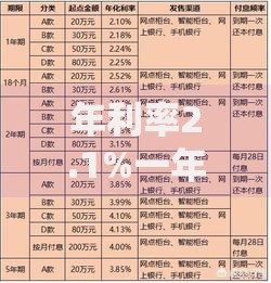 年利率2.1%一年利息多少？算完才发现这些细节要注意！