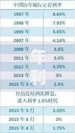 年利率2.1%一年利息多少？算完才发现这些细节要注意！