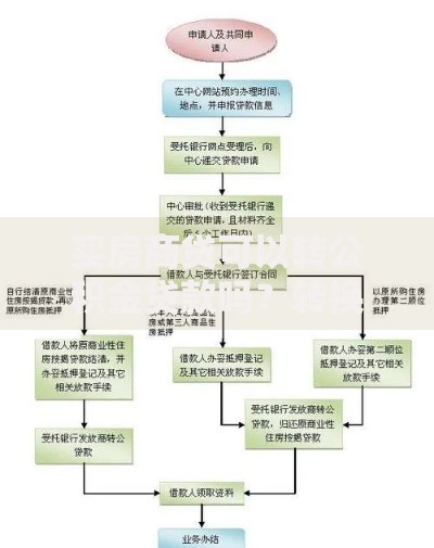 买房商贷可以转公积金贷款吗？转换条件、流程和注意事项全解析