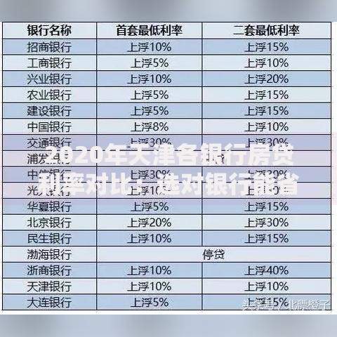 2020年天津各银行房贷利率对比：选对银行能省多少钱？