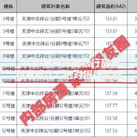 2020年天津各银行房贷利率对比：选对银行能省多少钱？