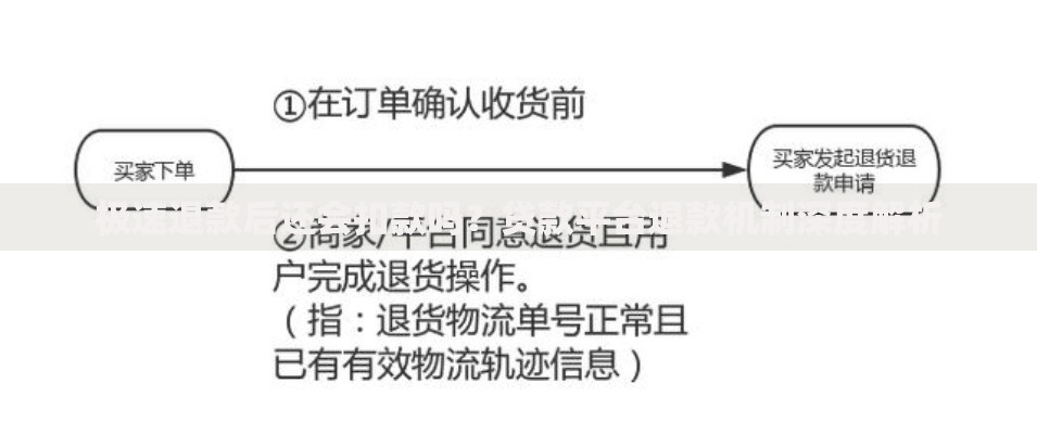极速退款后还会扣款吗？贷款平台退款机制深度解析