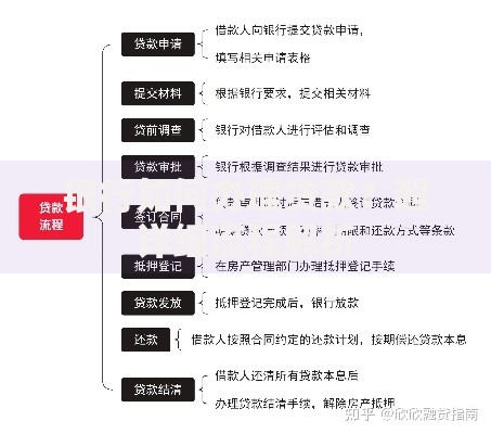 银行如何办理贷款？超详细流程解析