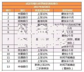 公积金贷款金额最多多少？额度上限与三大影响因素解析