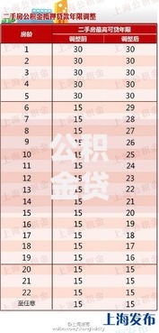 公积金贷款金额最多多少？额度上限与三大影响因素解析
