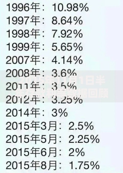 2015年11月1日半年存款利率数据回顾与理财启示录