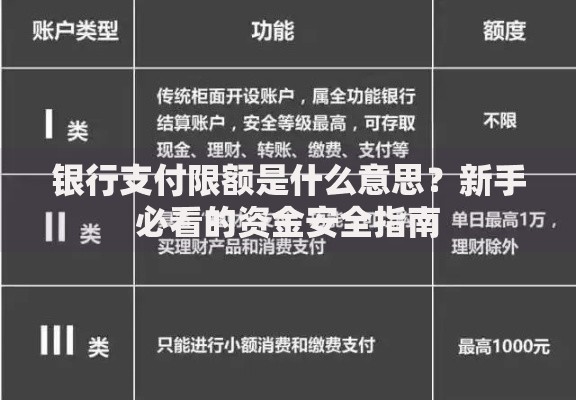 银行支付限额是什么意思？新手必看的资金安全指南