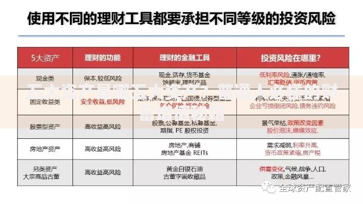 五大资产是哪五大资产？普通人必懂的财富增值秘籍