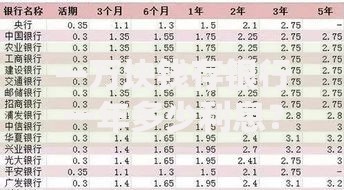 一万块钱存银行一年多少利息？利息计算与收益对比